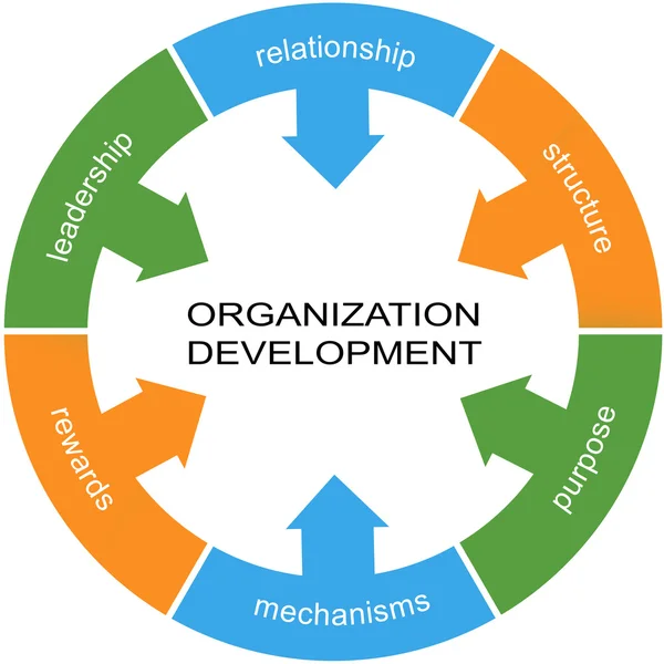 Organisational development