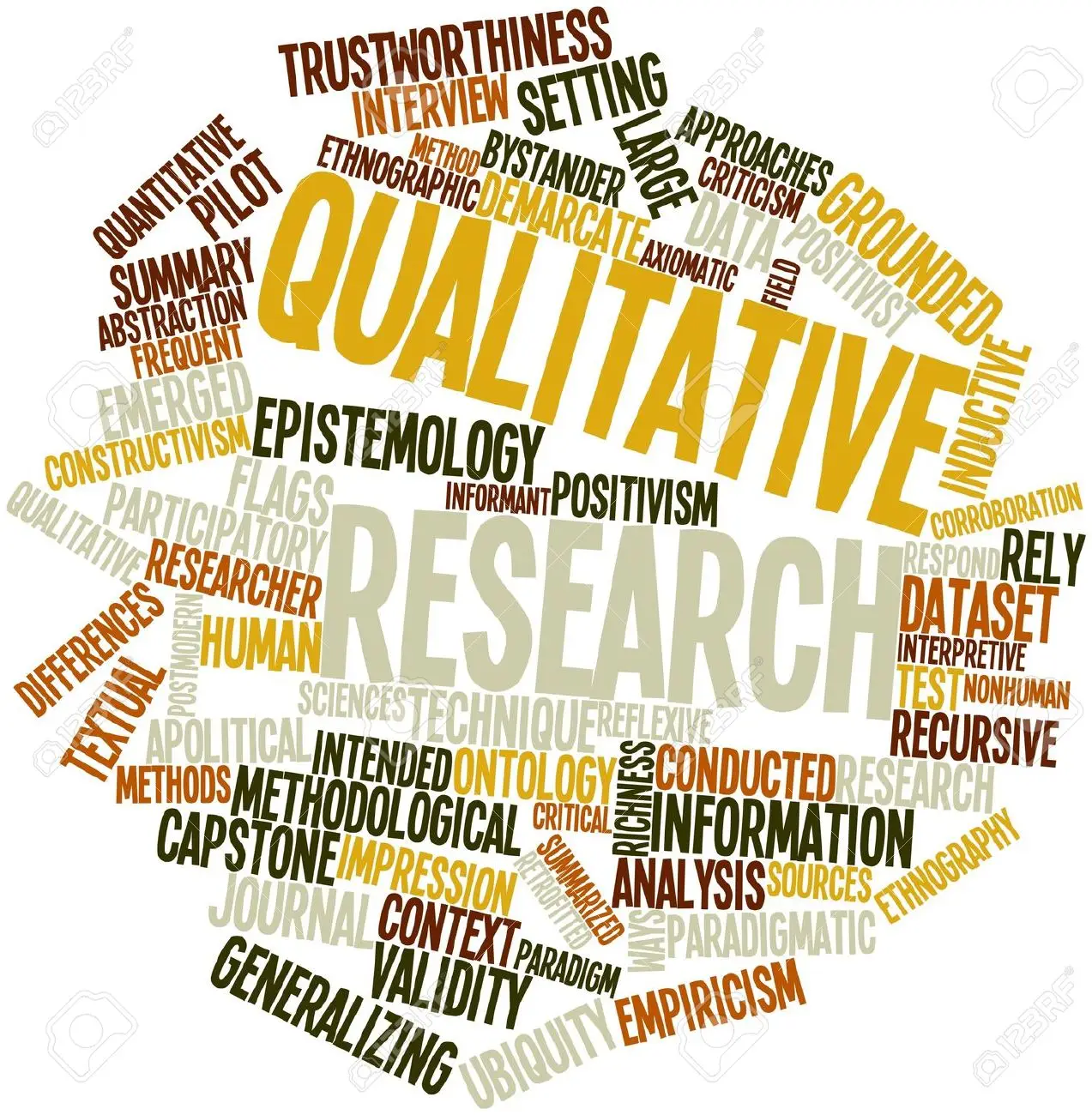 Qualitative research in Theatre for Development