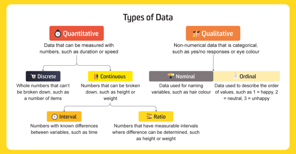 4 Scales of Measurement in Research