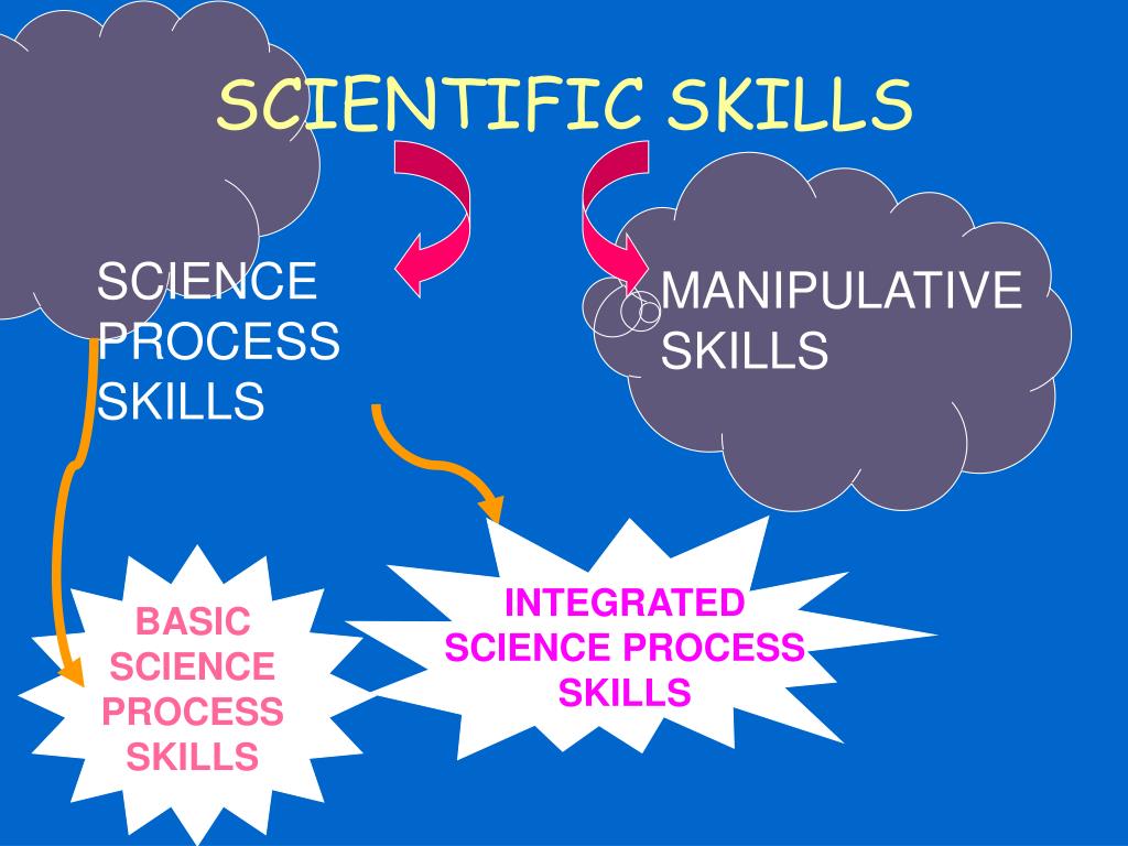 5 Scientific Process Skills for any students