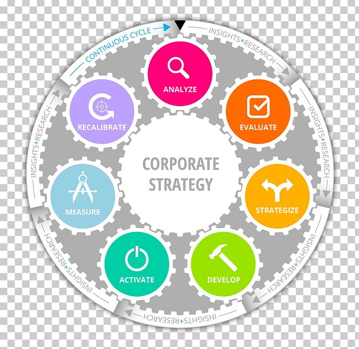 Introduction to Strategic Management